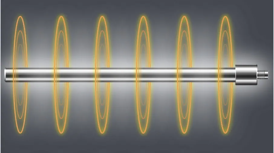 A Solo 360 rod resonator radiating ultrasonic energy outward around its full circumference along its immersed length